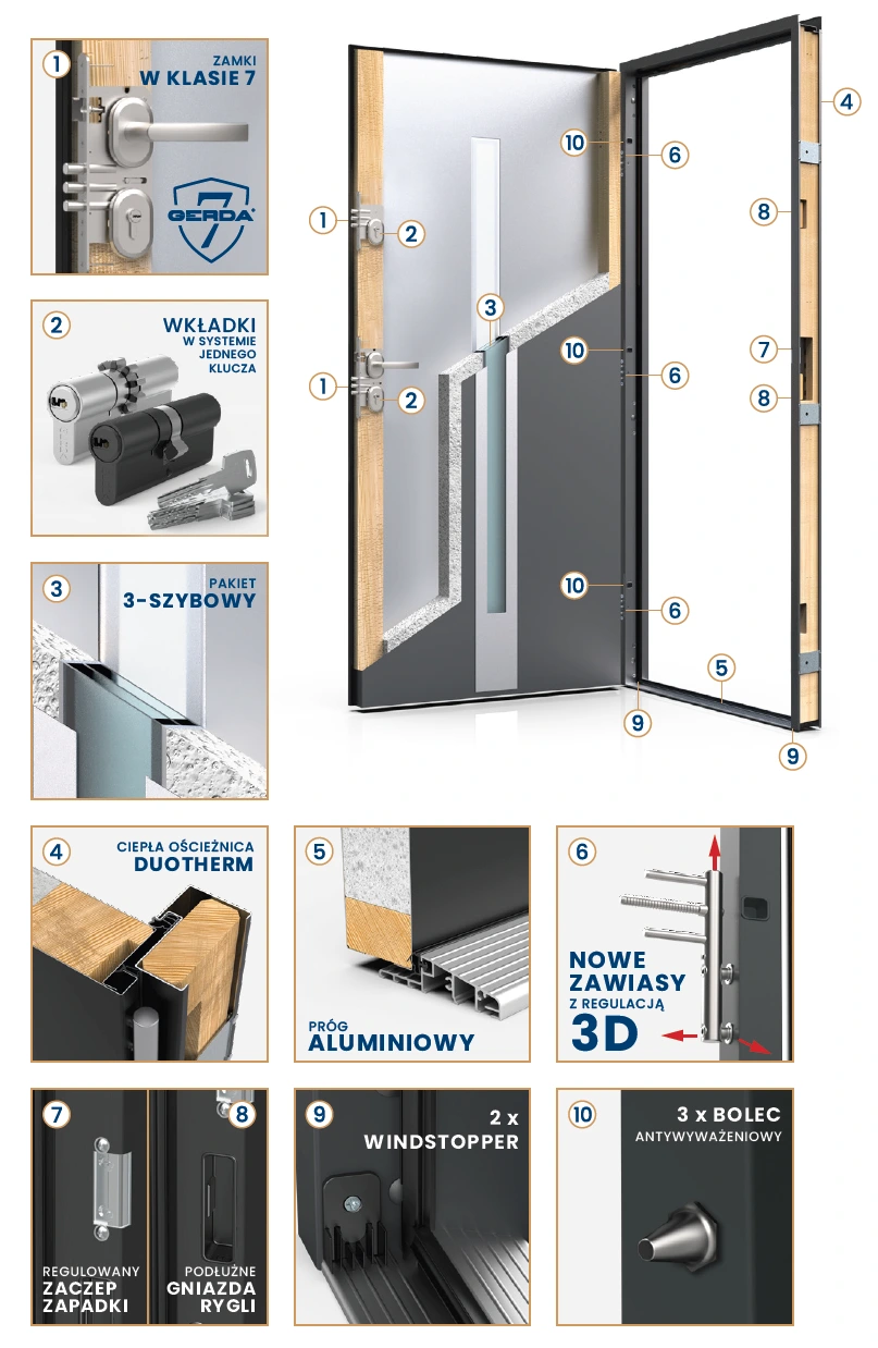 drzwi-gerda-select-schemat-budowy