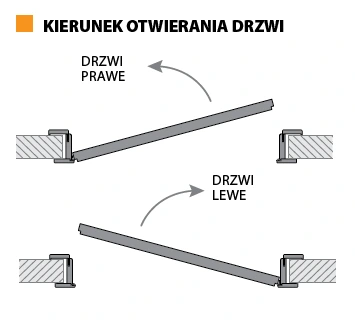 oscieznica-porta-system-z-odwrotna-przylga-kierunki